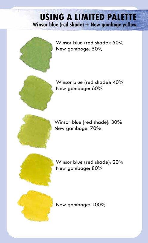 The Artist's Colour Mixing Card Deck - Watercolour