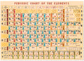 Cavallini Poster/Gift Wrap - Periodic Chart