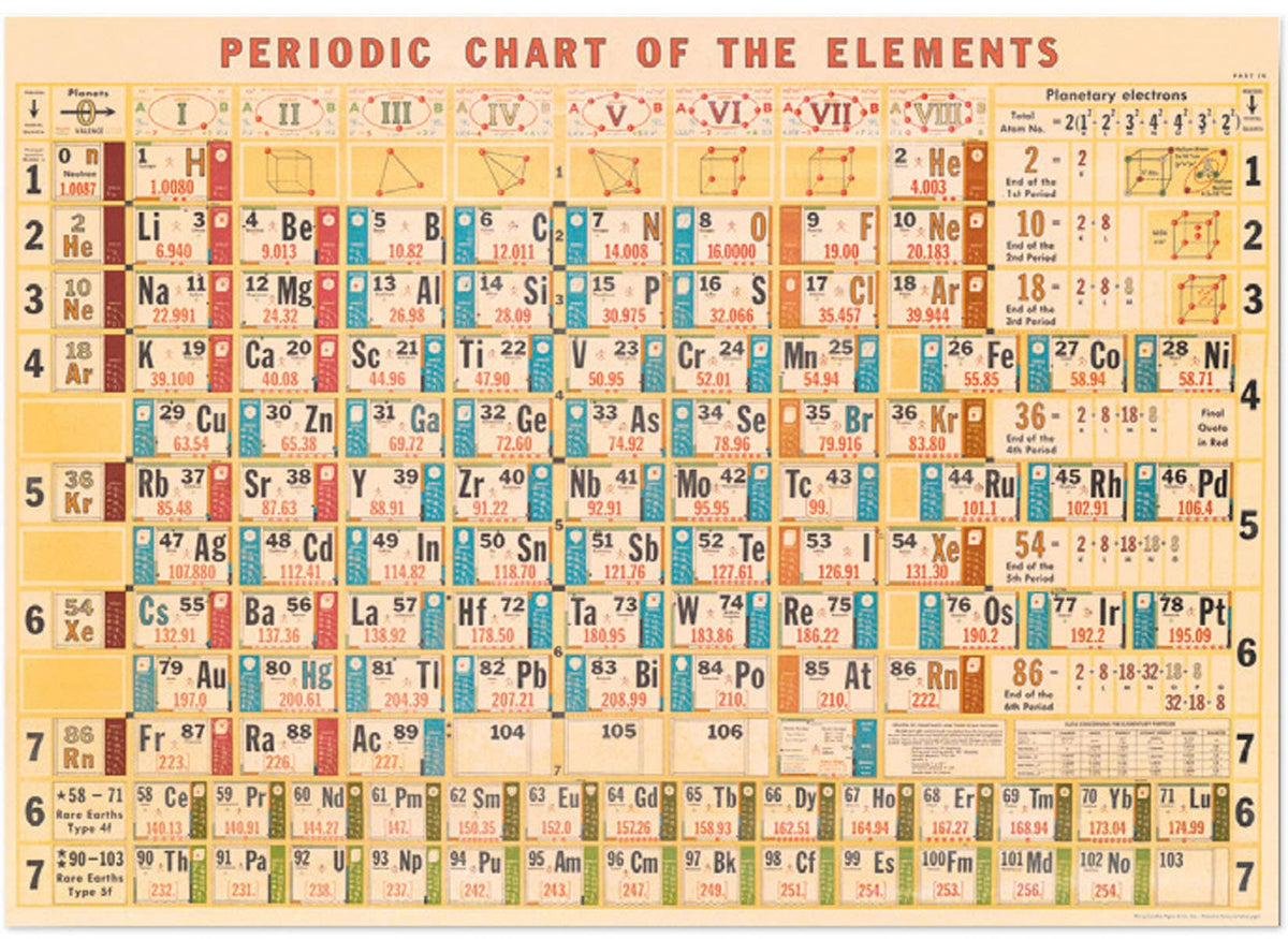 Cavallini Poster/Gift Wrap - Periodic Chart