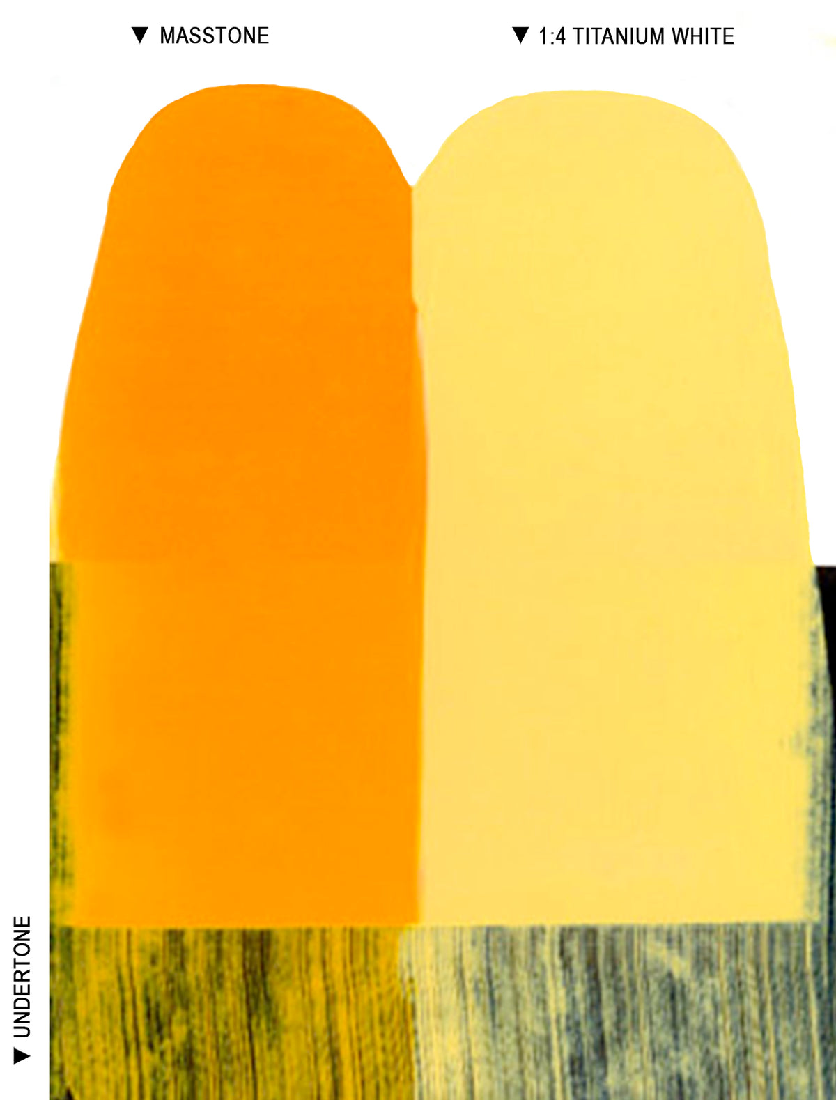 Langridge Oil Colours - 40ml - Series 5