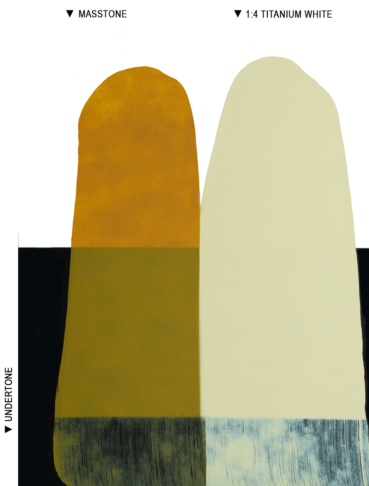 Langridge Oil Colours - 40ml - Series 2